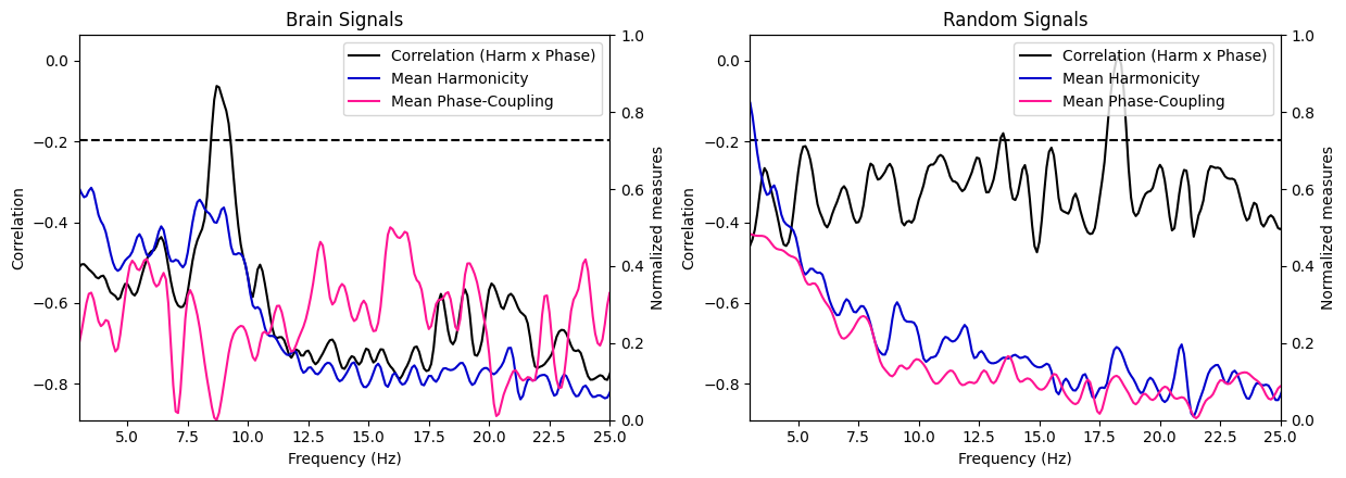 ../../_images/harmonic_spectrum_16_0.png