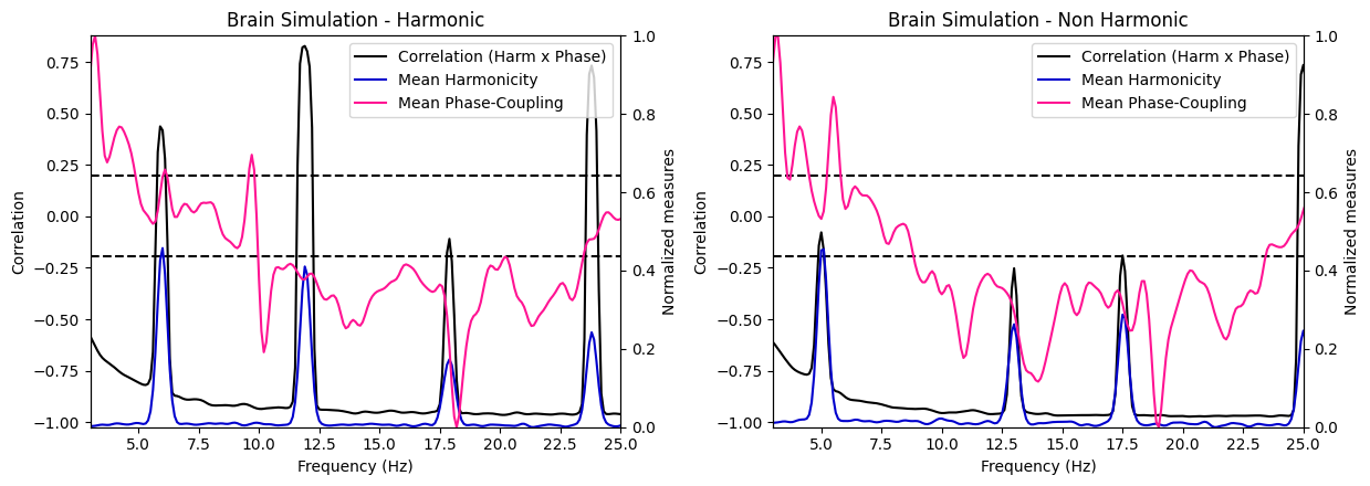 ../../_images/harmonic_spectrum_16_1.png