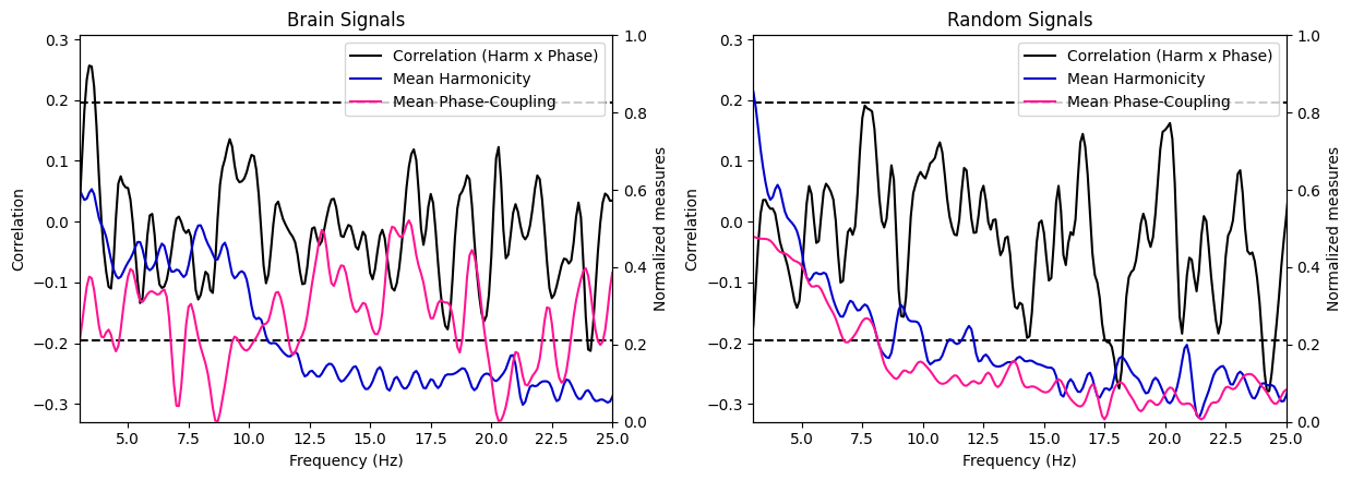 ../../_images/harmonic_spectrum_27_0.png