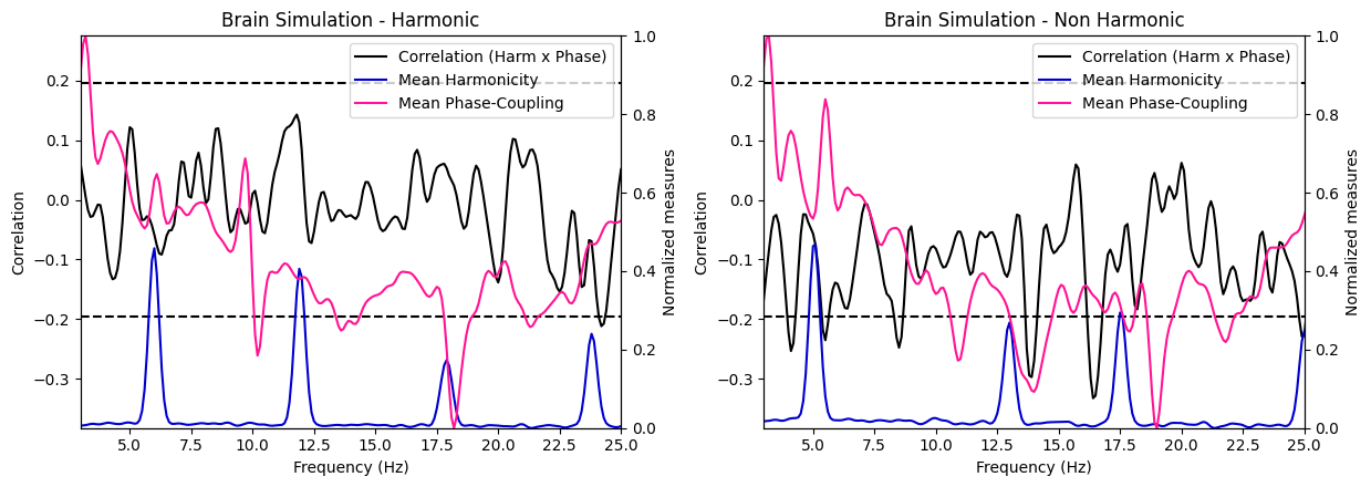 ../../_images/harmonic_spectrum_27_1.png