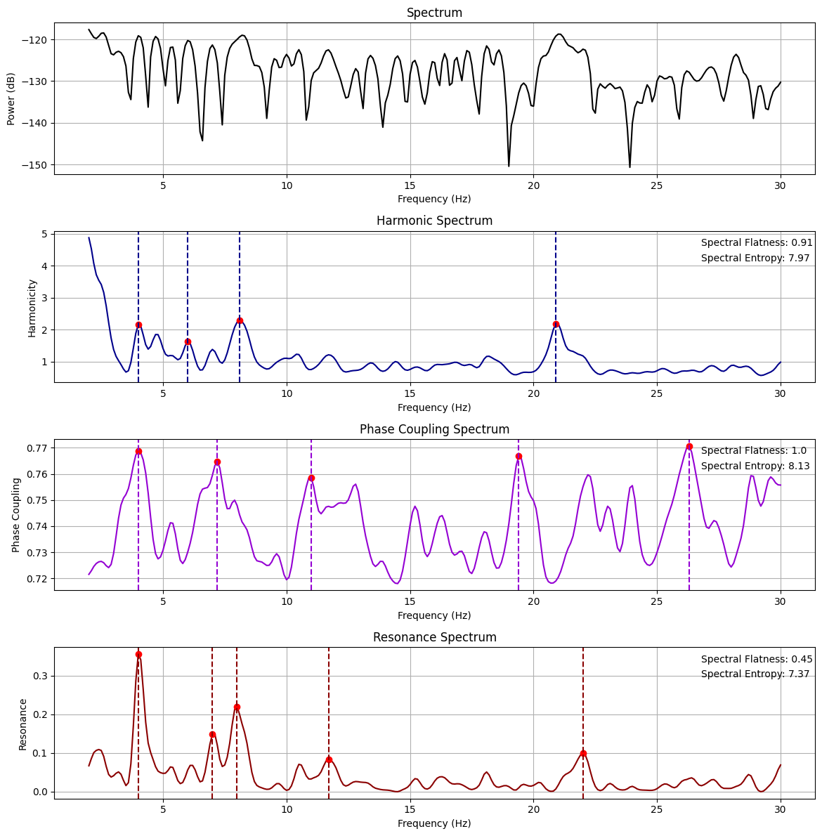 ../../_images/harmonic_spectrum_2_1.png