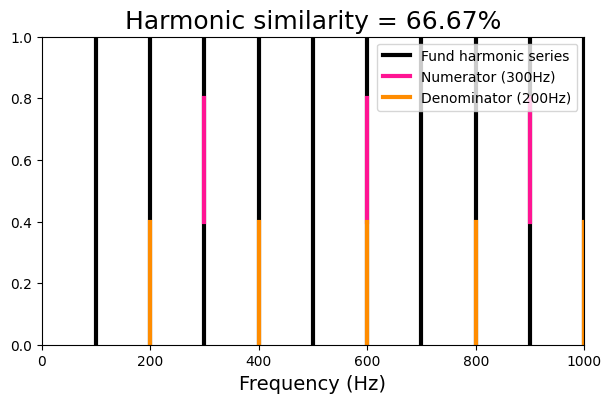 ../../_images/harmonicity_metrics_3_1.png