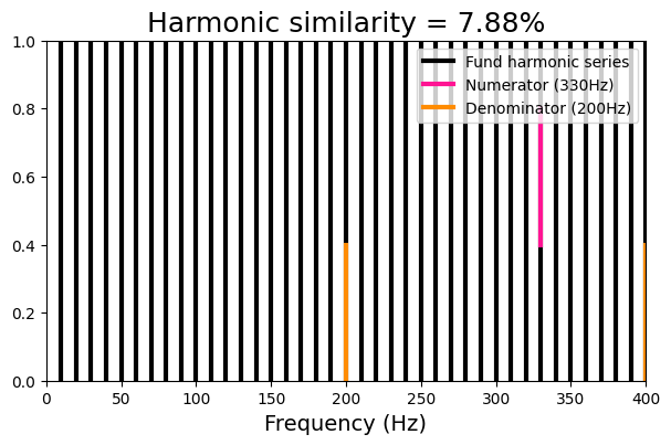 ../../_images/harmonicity_metrics_3_2.png