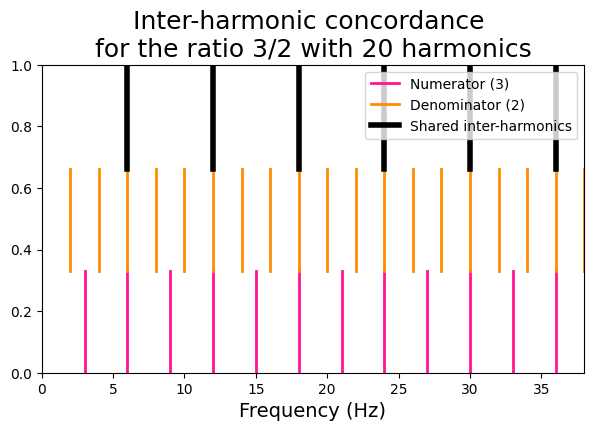 ../../_images/harmonicity_metrics_5_1.png