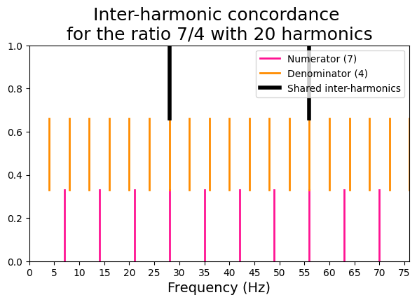 ../../_images/harmonicity_metrics_5_3.png