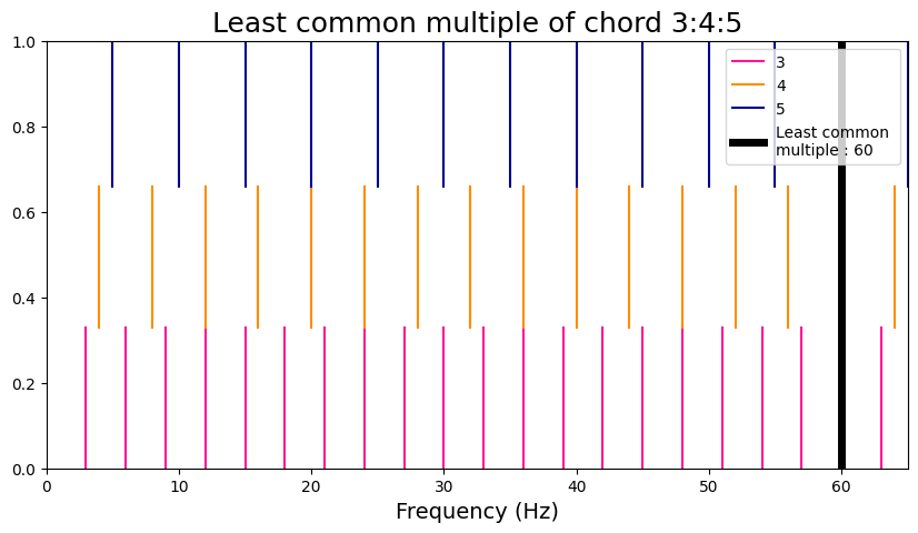 ../../_images/harmonicity_metrics_7_1.png