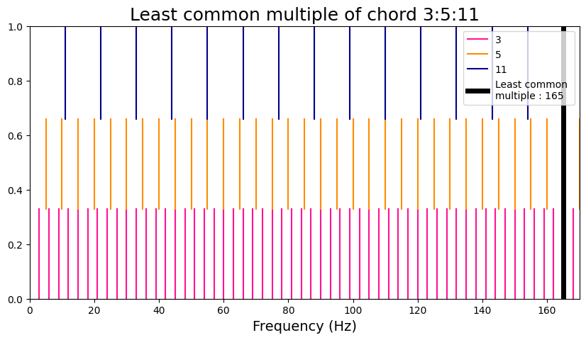 ../../_images/harmonicity_metrics_7_3.png