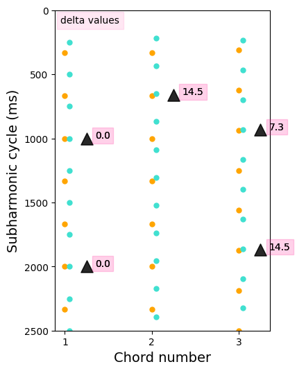 ../../_images/harmonicity_metrics_9_2.png