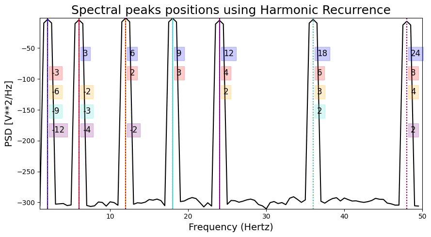 ../../_images/peaks_extraction_12_1.png