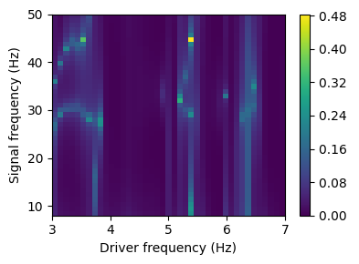 ../../_images/phase_amplitude_coupling_1_1.png