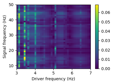 ../../_images/phase_amplitude_coupling_3_1.png